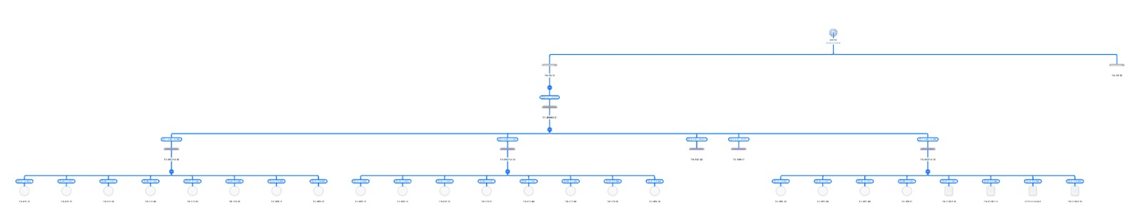 Topología UniFi